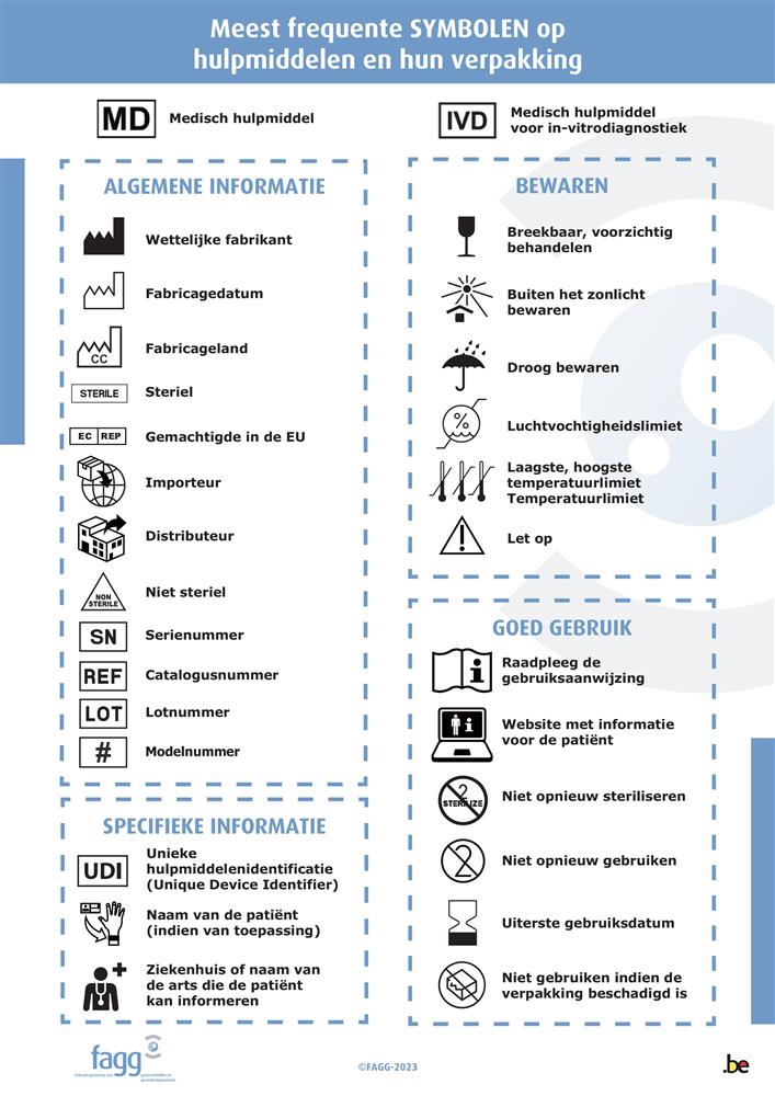 Meest frequente symbolen op verpakkingen