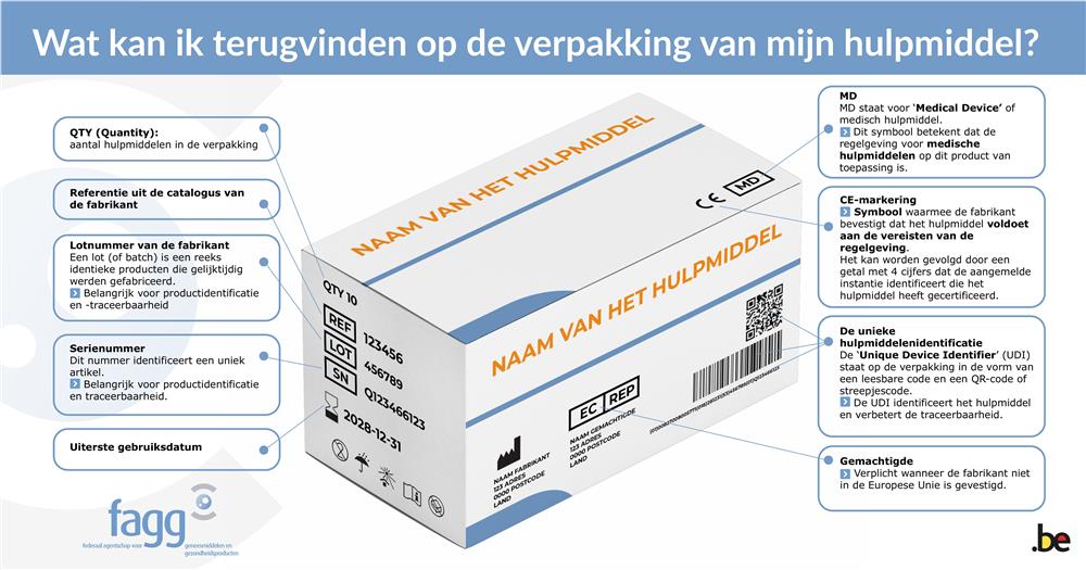 Mockup - wat terug te vinden op een verpakking?