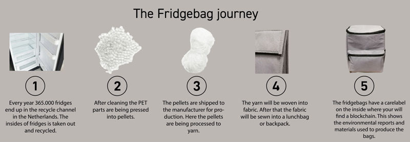 fridgebag-retulp-journey-harogifts