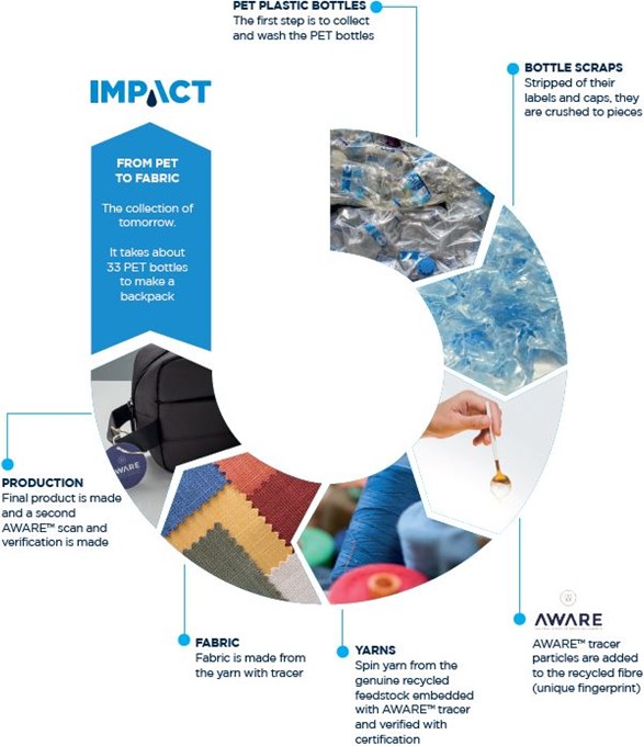 Online IMPACT WARE gifts op maat bestellen, bij Harogifts
