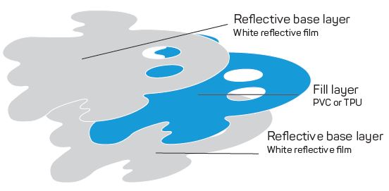 binnenin de reflector