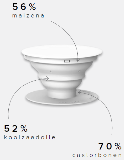 PopSockets® de samenstelling